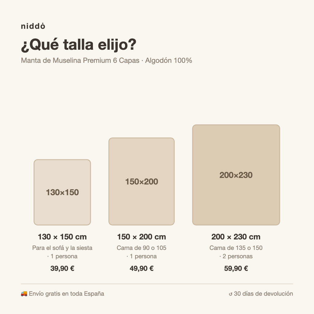 Manta de Muselina Premium 6 Capas — Algodón 100%